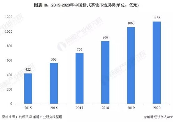 7万茶企不敌一个立顿中国茶何时强起来？开云 开云体育(图3)