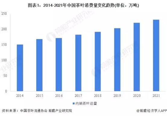 7万茶企不敌一个立顿中国茶何时强起来？开