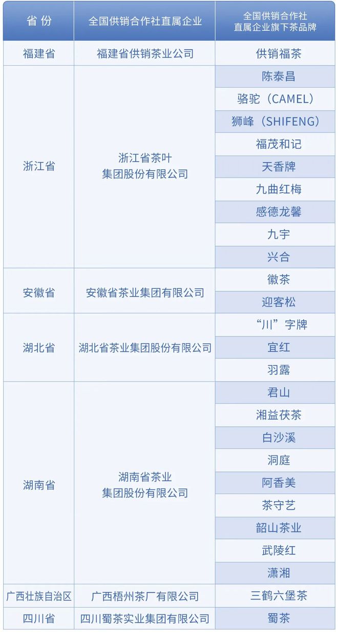 开云体育 开云平台供销社再掀热潮茶行业能否“借东风”开拓新市场？(图5)