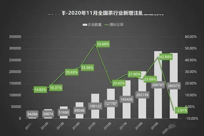 2020年中国茶叶企业现状与茶叶产销报告