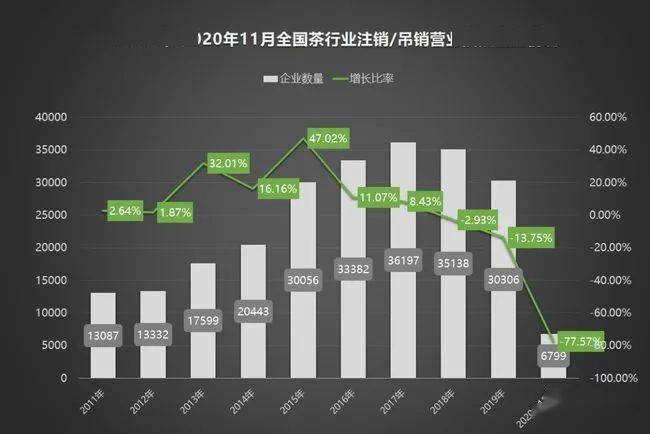 2020年中国茶叶企业现状与茶叶产销报告开云体育 开云平台(图2)