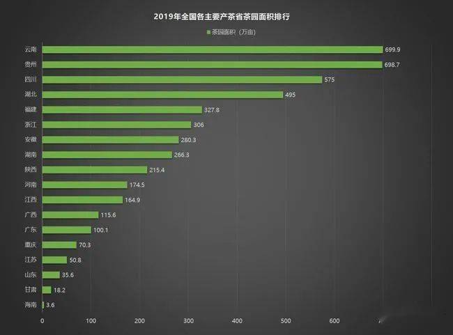 2020年中国茶叶企业现状与茶叶产销报告开云体育 开云平台(图6)