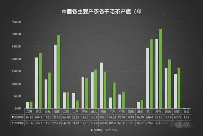 2020年中国茶叶企业现状与茶叶产销报告开云体育 开云平台(图8)