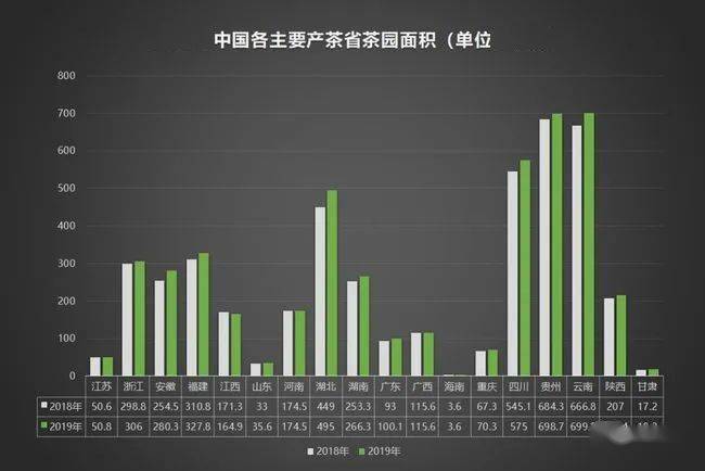 2020年中国茶叶企业现状与茶叶产销报告开云体育 开云平台(图5)