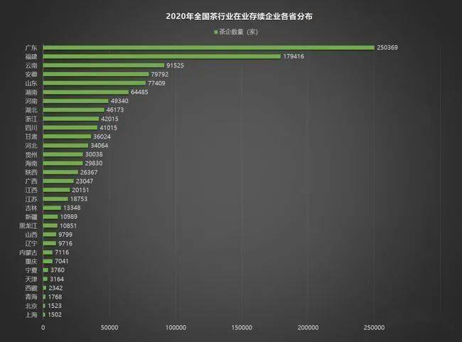 2020年中国茶叶企业现状与茶叶产销报告开云体育 开云平台(图3)