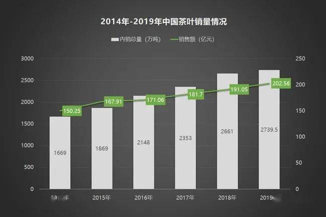 2020年中国茶叶企业现状与茶叶产销报告开云体育 开云平台(图10)