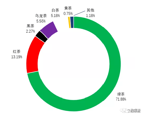 2020年中国茶叶企业现状与茶叶产销报告开云体育 开云平台(图12)