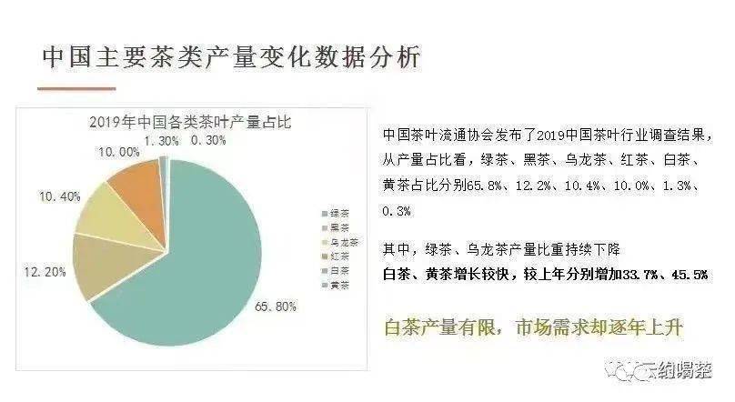 2020年中国茶叶企业现状与茶叶产销报告开云体育 开云平台(图11)