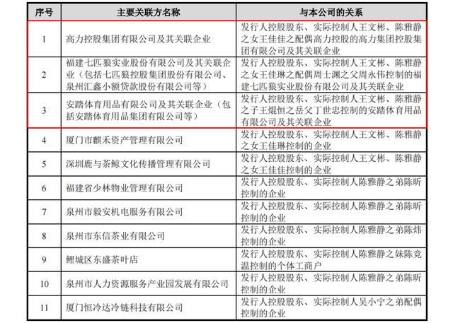 开云 开云体育创业板折戟转战主板八马茶业