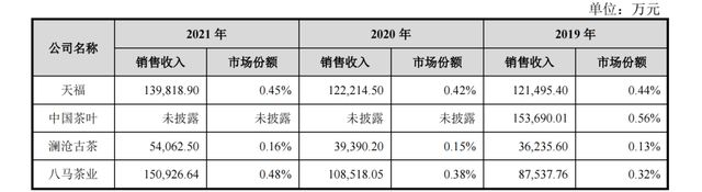 开云 开云体育创业板折戟转战主板八马茶业“不生产茶只是茶的搬运工”？(图2)