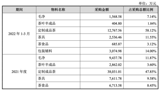 A股“无茶”八马茶业开云APP 开云体育三战IPO(图2)