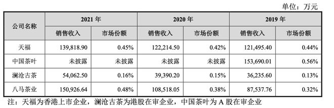 A股“无茶”八马茶业开云APP 开云体育三战IPO(图3)