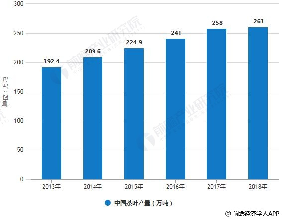 开云体育 开云平台2019年中国茶叶行业