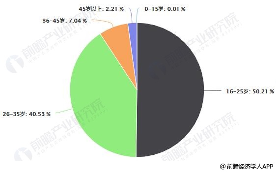 开云体育 开云平台2019年中国茶叶行业市场现状及发展趋势分析 新式茶饮消费热点推动转型升级发展(图6)