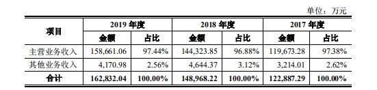 “茶叶第一股”终于要来了？年收16亿中国茶叶冲A开云体育 开云官网(图2)