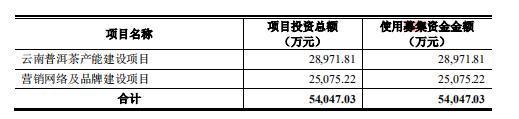 “茶叶第一股”终于要来了？年收16亿中国