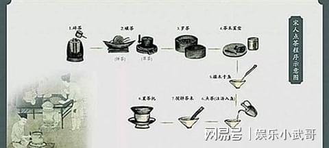 什么样的三大特征使得宋朝茶业发展一骑绝尘？开云体育 开云官网(图11)