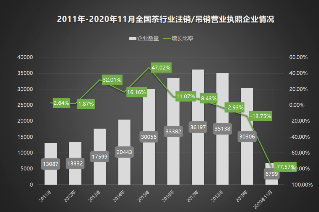 2020年中国茶叶企业现状与茶叶产销数据报告开云 开云体育(图2)