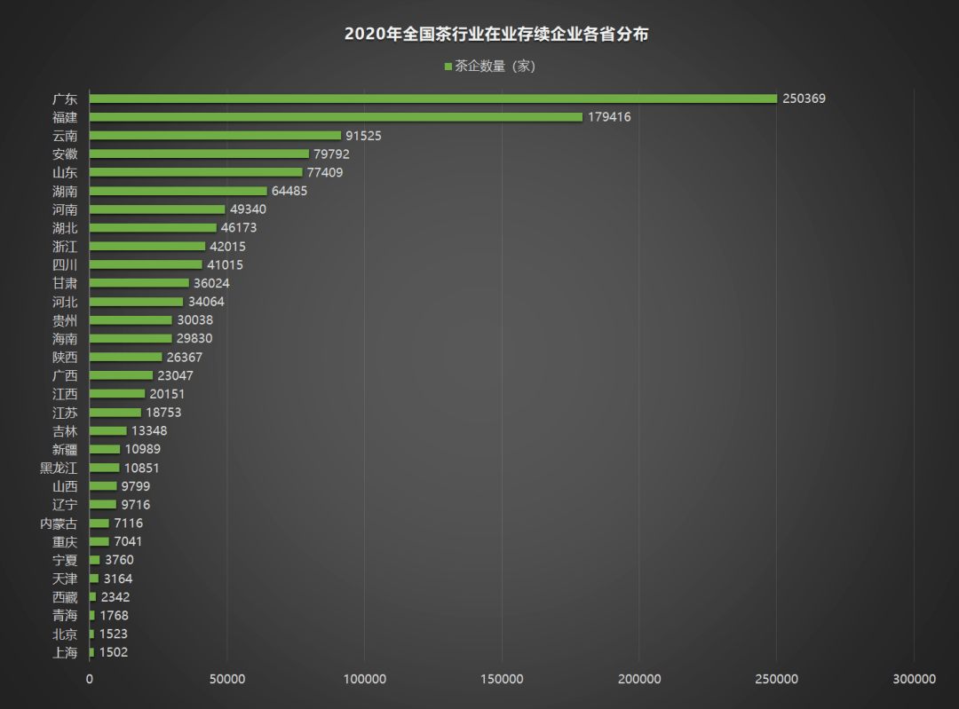 2020年中国茶叶企业现状与茶叶产销数据报告开云 开云体育(图3)