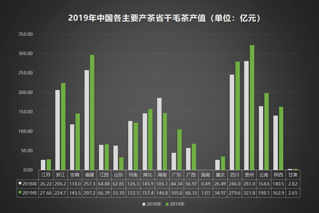 2020年中国茶叶企业现状与茶叶产销数据报告开云 开云体育(图8)