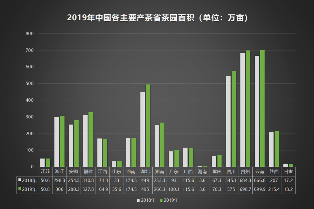 2020年中国茶叶企业现状与茶叶产销数据报告开云 开云体育(图5)