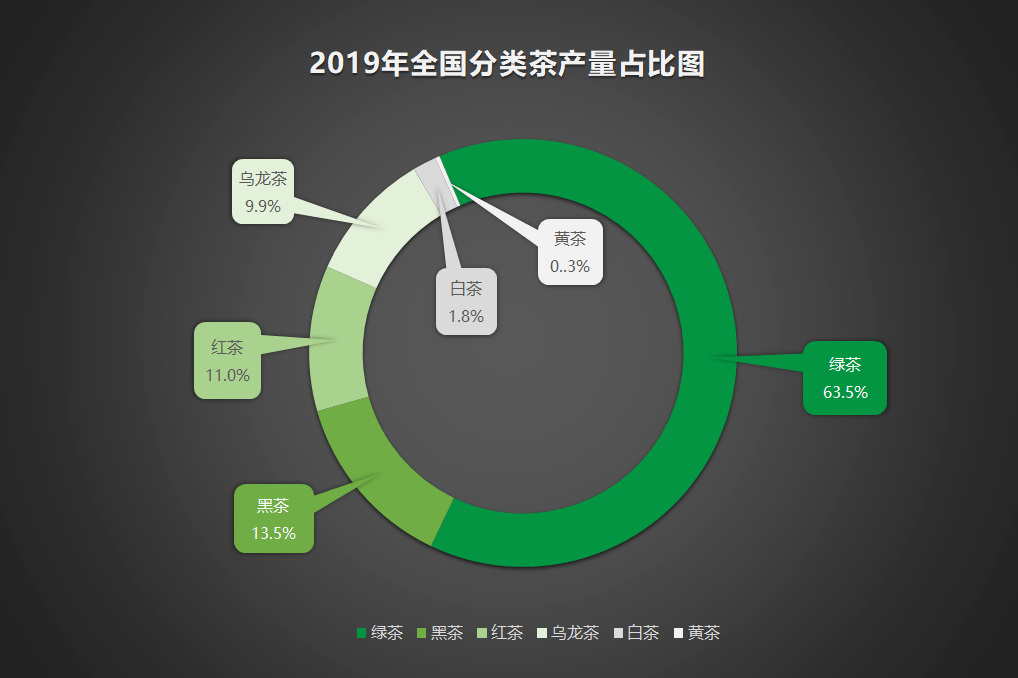 2020年中国茶叶企业现状与茶叶产销数据报告开云 开云体育(图9)