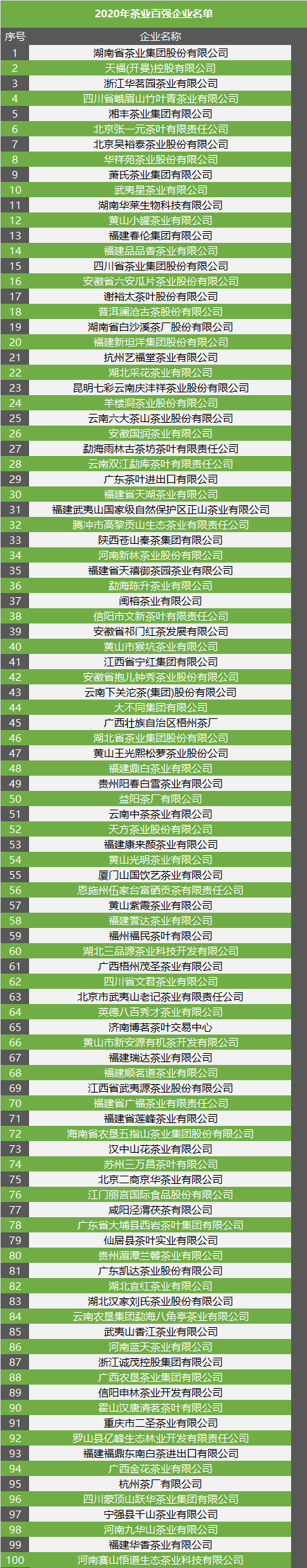 2020年中国茶叶企业现状与茶叶产销数据报告开云 开云体育(图4)