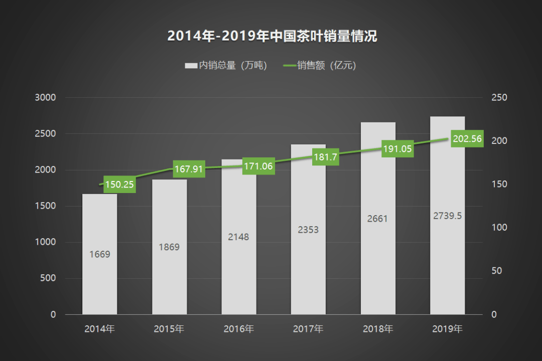 2020年中国茶叶企业现状与茶叶产销数据报告开云 开云体育(图10)