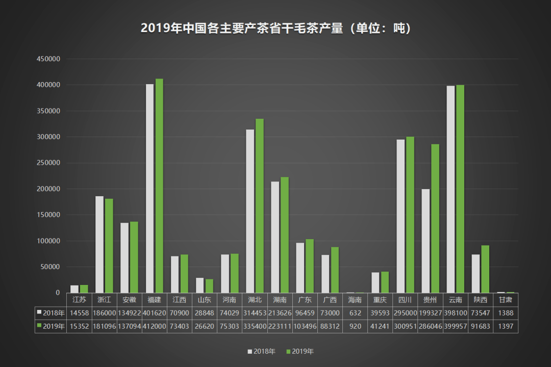 2020年中国茶叶企业现状与茶叶产销数据报告开云 开云体育(图7)