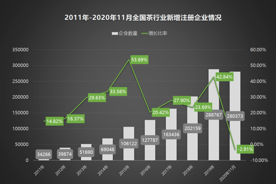 2020年中国茶叶企业现状与茶叶产销数据