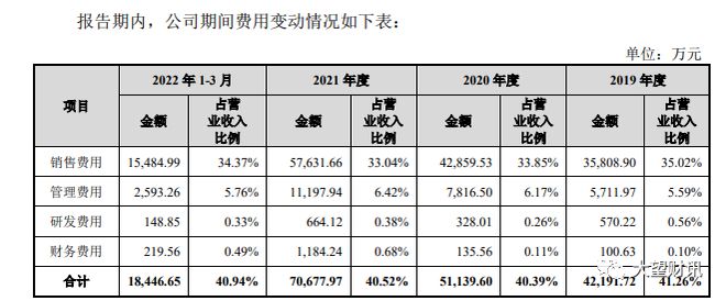 八马茶叶研发费用不足销售费用1%开云 开云体育APP中间商王文礼“赚差价”(图4)