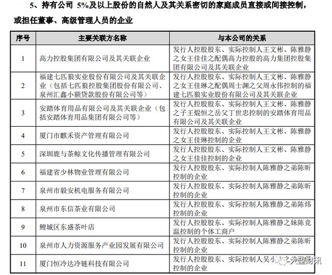 八马茶叶研发费用不足销售费用1%开云 开