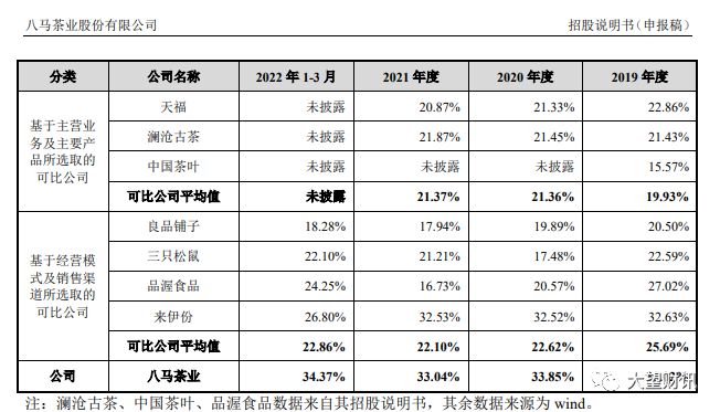 八马茶叶研发费用不足销售费用1%开云 开云体育APP中间商王文礼“赚差价”(图5)