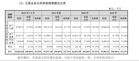 八马茶业难破开云 开云体育平台“A股无茶”魔咒(图2)