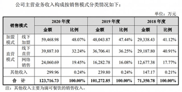 八马茶业难破开云 开云体育平台“A股无茶