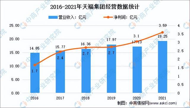 开云体育 开云官网2022年中国茶产业市场前景及研究预测报告(图9)