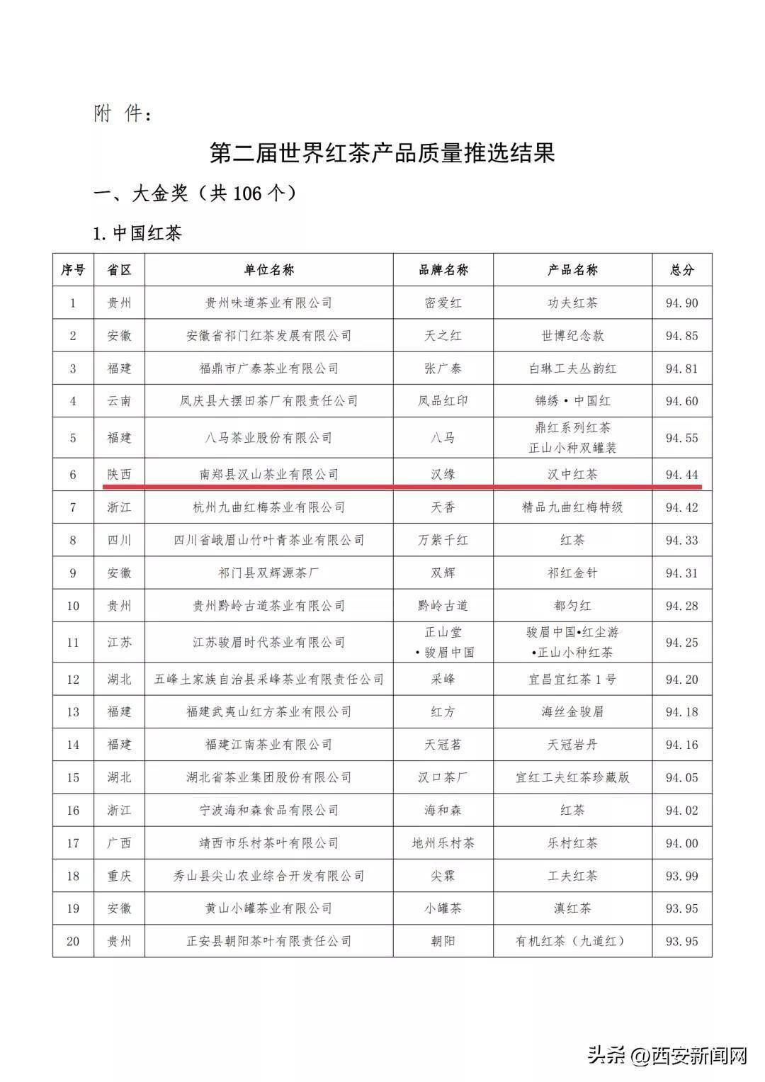 开云 开云体育官网汉山茶业“汉中红”获国际“大金奖”(图4)