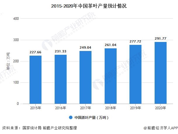 开云体育 开云平台2021年中国茶叶行业