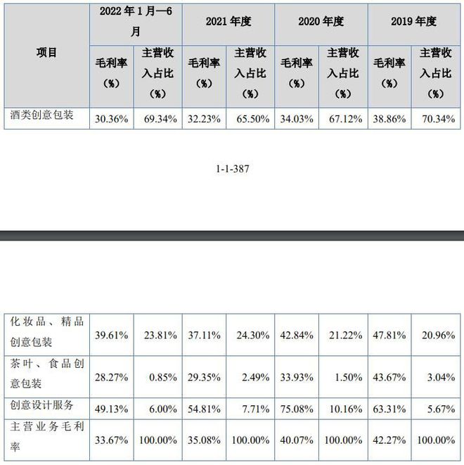 开云体育 开云官网IPO定价118元酒类、化妆品、茶叶等包装材料设计商柏星龙(图6)