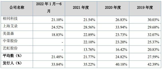 开云体育 开云官网IPO定价118元酒类、化妆品、茶叶等包装材料设计商柏星龙(图7)