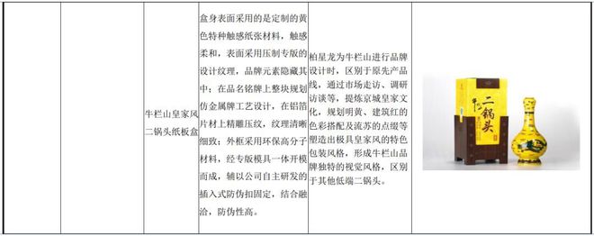 开云体育 开云官网IPO定价118元酒类、化妆品、茶叶等包装材料设计商柏星龙(图3)