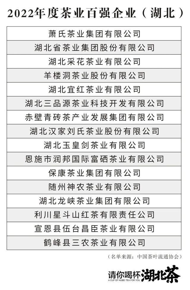 开云 开云体育平台湖北霸榜！2022年度茶业百强县域、百强企业名单公布(图4)