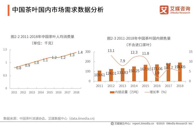 开云 开云体育平台2019-2021全球茶叶产业运行大数据与中国茶业创新发展趋势报告(图4)