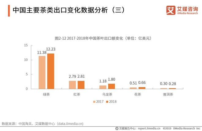 开云 开云体育平台2019-2021全球茶叶产业运行大数据与中国茶业创新发展趋势报告(图7)