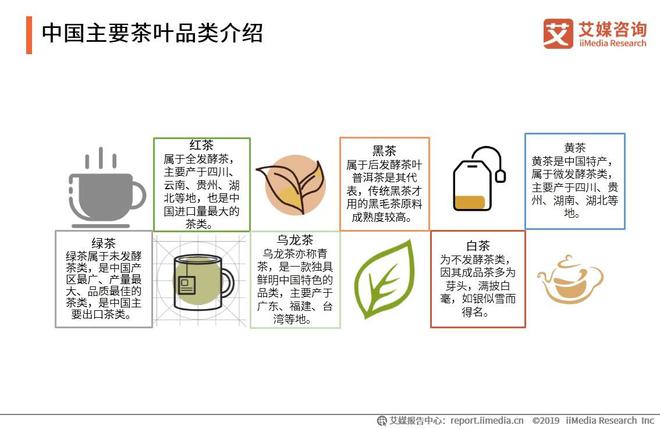 开云 开云体育平台2019-2021全球茶叶产业运行大数据与中国茶业创新发展趋势报告(图5)