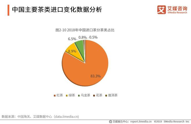 开云 开云体育平台2019-2021全球茶叶产业运行大数据与中国茶业创新发展趋势报告(图8)