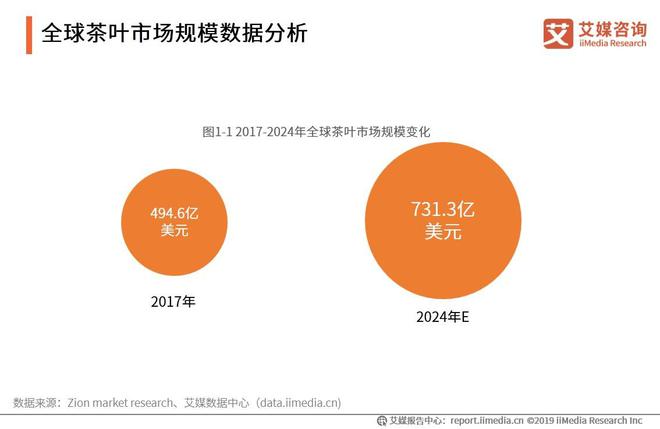 开云 开云体育平台2019-2021全球茶叶产业运行大数据与中国茶业创新发展趋势报告(图2)