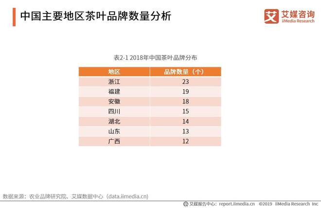 开云 开云体育平台2019-2021全球茶叶产业运行大数据与中国茶业创新发展趋势报告(图9)