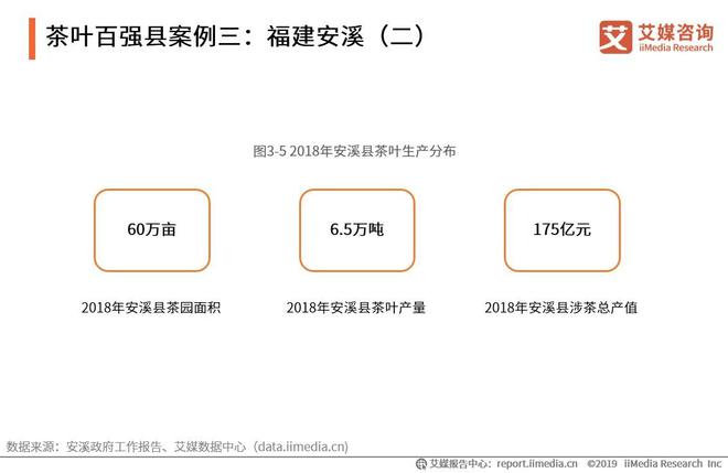 开云 开云体育平台2019-2021全球茶叶产业运行大数据与中国茶业创新发展趋势报告(图14)