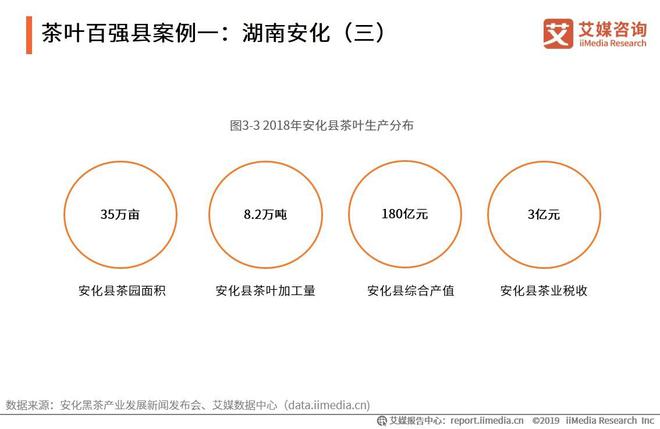 开云 开云体育平台2019-2021全球茶叶产业运行大数据与中国茶业创新发展趋势报告(图12)